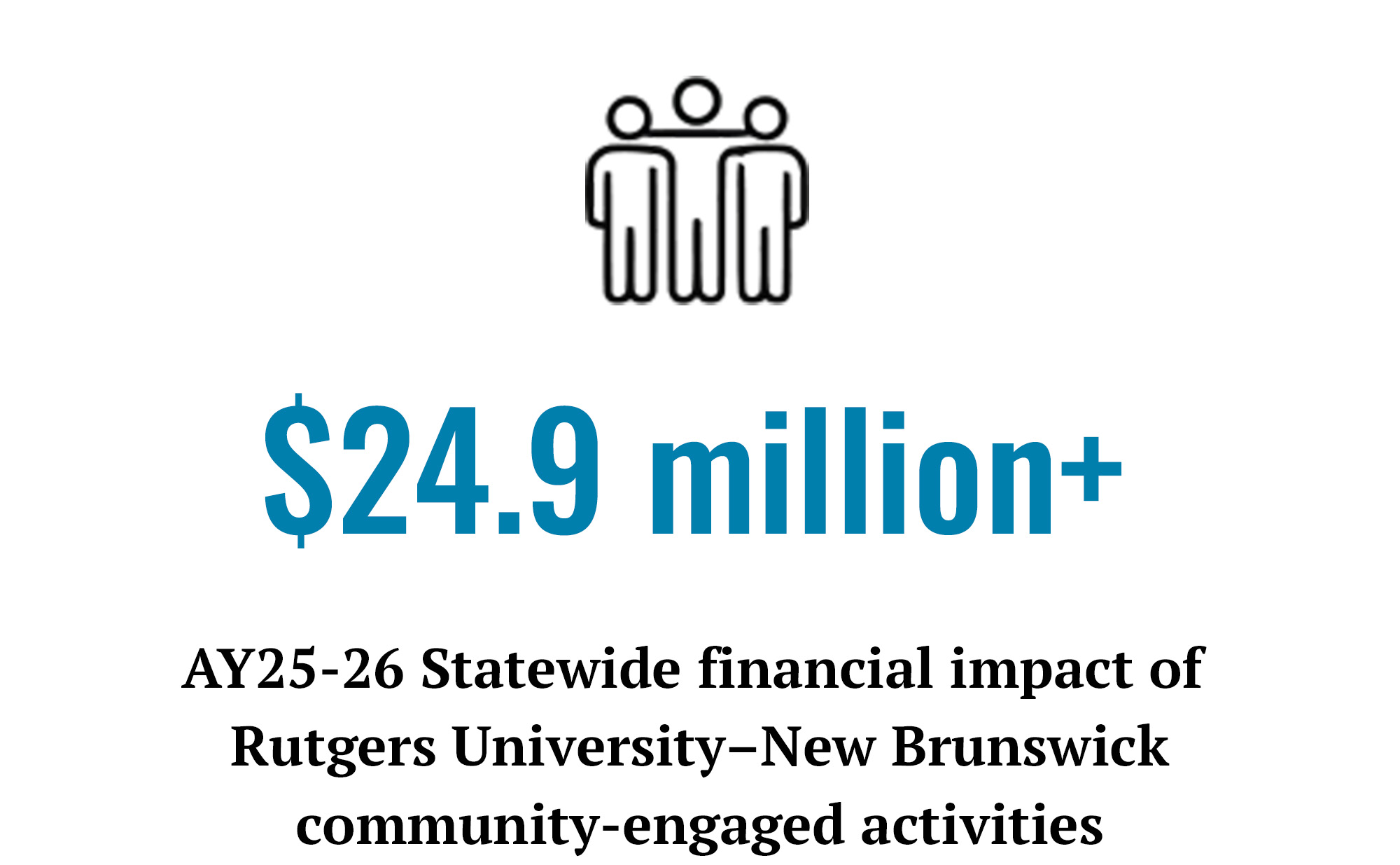24.9 million AY25-26 Statewide Financial Impact of Rutgers University–New Brunswick Community-Engaged Activities
