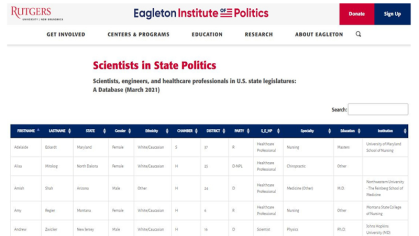 Science and Politics Initiative 