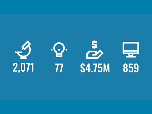 Research numbers graphic